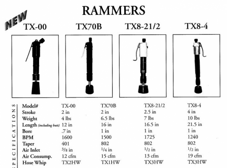 pneumatic rammers specifications
